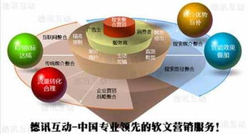 德訊互動(dòng) 優(yōu)秀軟文發(fā)布推廣的類(lèi)型和媒體投放技巧