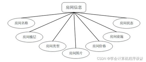 基于Django的智能化養(yǎng)老院服務(wù)系統(tǒng)設(shè)計與實現(xiàn)