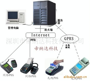 高效數(shù)據(jù)處理 專業(yè)刷卡系統(tǒng)軟件的核心功能與優(yōu)勢