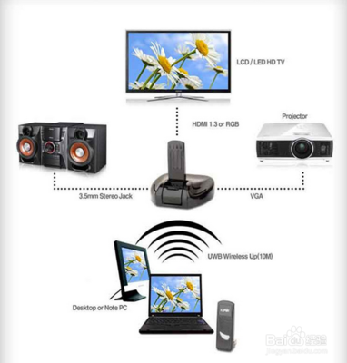 電腦如何連接智能電視機進行數(shù)據(jù)處理