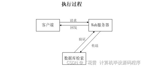 室內(nèi)田徑館預約管理系統(tǒng)的設(shè)計與實現(xiàn)