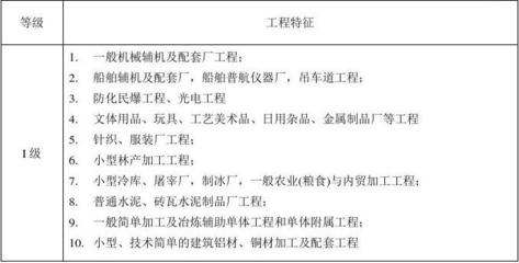 《建設工程監理與相關服務收費管理規定》發改價格[2007]670號解析