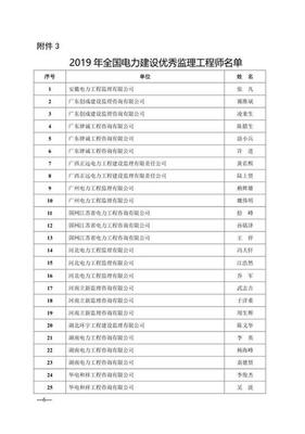 2019年全國電力建設優秀監理企業、總監理工程師與監理工程師評選結果揭曉