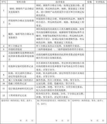 鋼結構工程質量文件匯總表在建設工程監理中的作用與編制要點